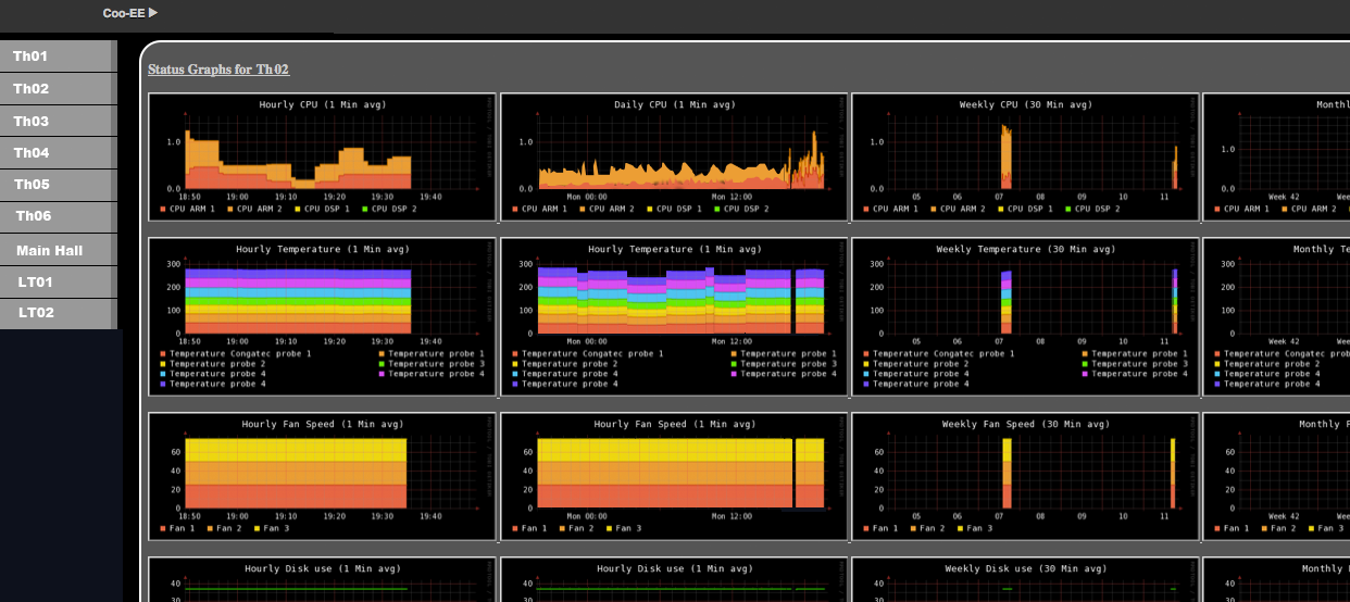 echo360 graphs